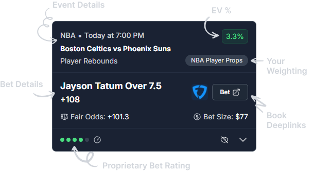 Positive EV card view with arrows pointing to key features on the card