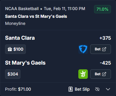 Promo converter card view