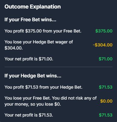 Promo converter tool bet slip outcome explanation